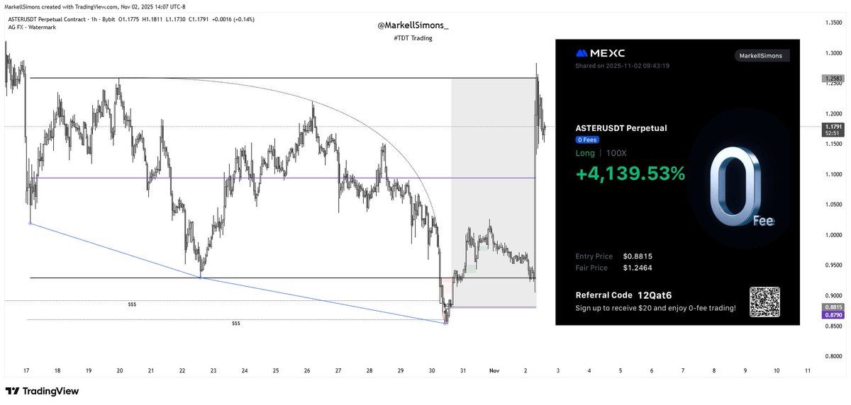 The Disciplined Trader tweet media
