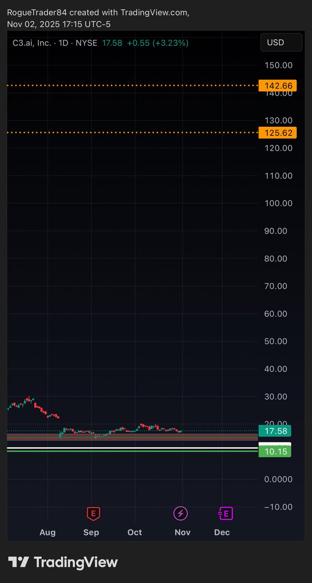 ⁦<a href="/NiqolusTrades/">Niq</a>⁩ have some fun with this $AI