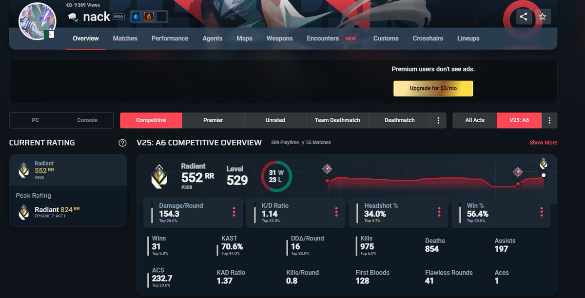 Radiant tweet 🤪🤪