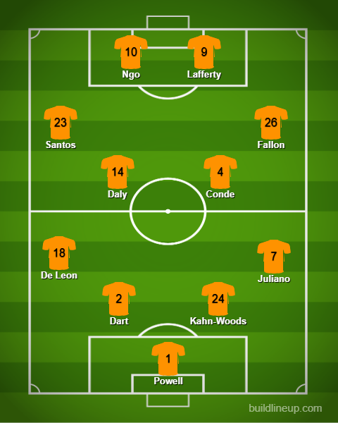 HTK_FC's tweet photo. HTK lose 3-1 to Ferruginha. Our goal scored by Adi Pires. 

Subs: Conway, Dharmadhikari, McGuire, Ngo, Pires, Sievert.

Next: Final game of the season, home vs. Ajax MA FC. https://t.co/m8qzSB3p1Y