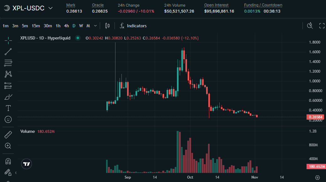 krcryptodegen's tweet image. GM this was called the future of stablecoin infra