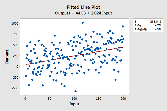 cremieuxrecueil's tweet image. Models can be great tools for understanding the world, but sometimes you run into a situation where models disagree. So, how do you know which to pick?

Researchers often resort to using model fit. That is, measures of how close a model&apos;s predictions fit to some real data.

As an…