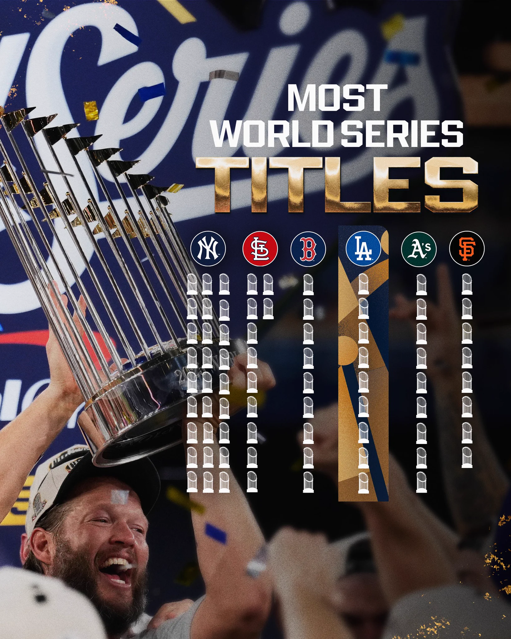 MLB on X: 