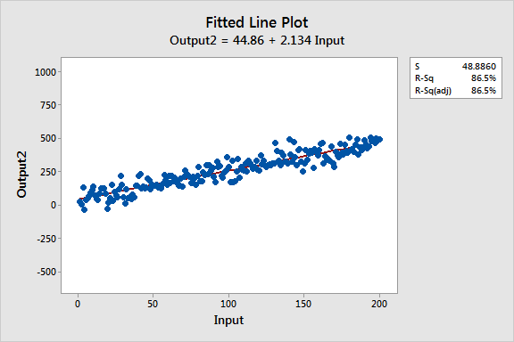 cremieuxrecueil's tweet image. Models can be great tools for understanding the world, but sometimes you run into a situation where models disagree. So, how do you know which to pick?

Researchers often resort to using model fit. That is, measures of how close a model&apos;s predictions fit to some real data.

As an…