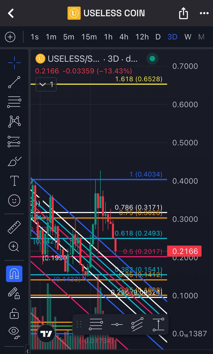 qb_string's tweet image. Me: “This coin is $USELESS.”

Also me after drawing 8 fibs, 3 trendlines, and 2 dreams:

“Bro, 0.20 is the golden entry 👑”
$USELESS traders are built different 💀

#Crypto #Memes #USELESS #DeFi #Sol #Bonk