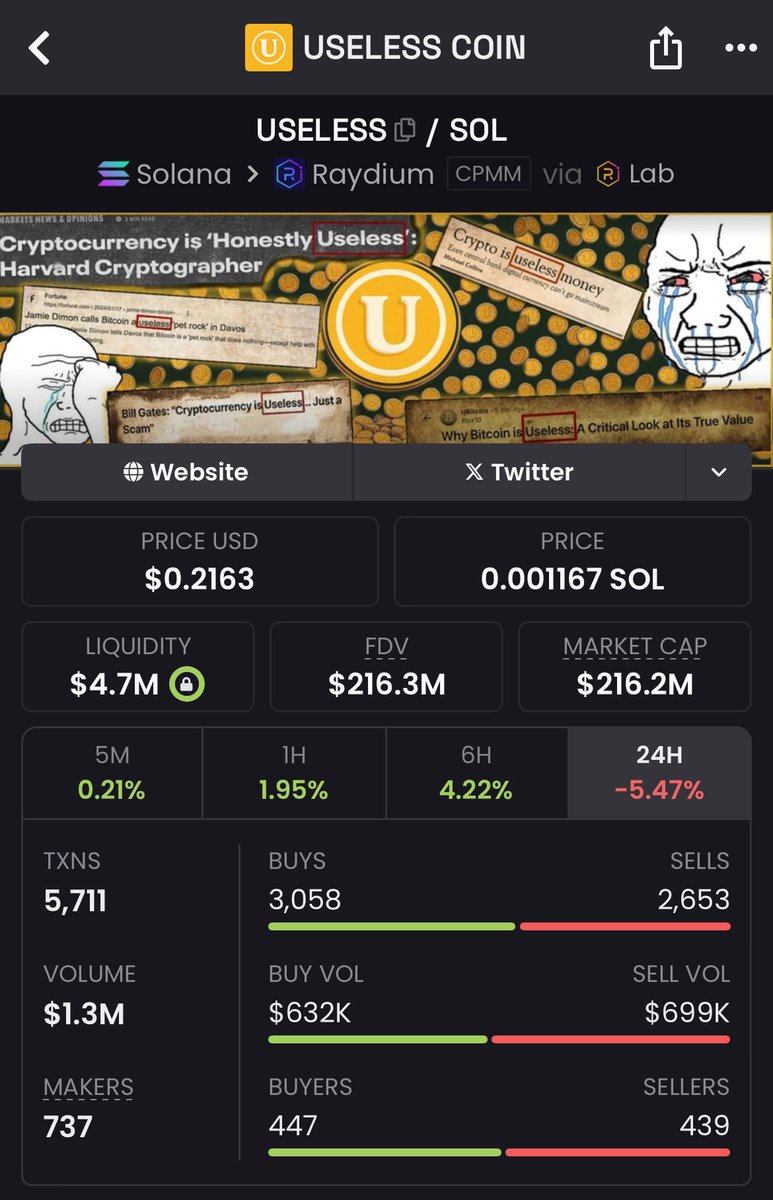qb_string's tweet image. Me: “This coin is $USELESS.”

Also me after drawing 8 fibs, 3 trendlines, and 2 dreams:

“Bro, 0.20 is the golden entry 👑”
$USELESS traders are built different 💀

#Crypto #Memes #USELESS #DeFi #Sol #Bonk