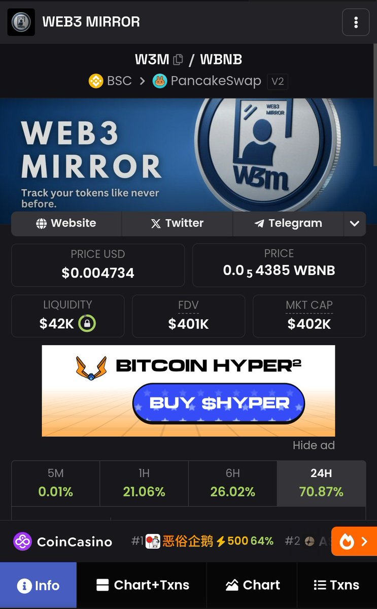web3_mirror_'s tweet image. Our contract is neat now, 4% buy and sell, we&apos;ll further reduce taxes as marketing hits up and whales come in.

If you&apos;ve sold your bags out of greed and quick gains, I pity you because $1 billion mcap is just a stepping stone.

Sitting strong at $400k+ mcap .

Marketing will…