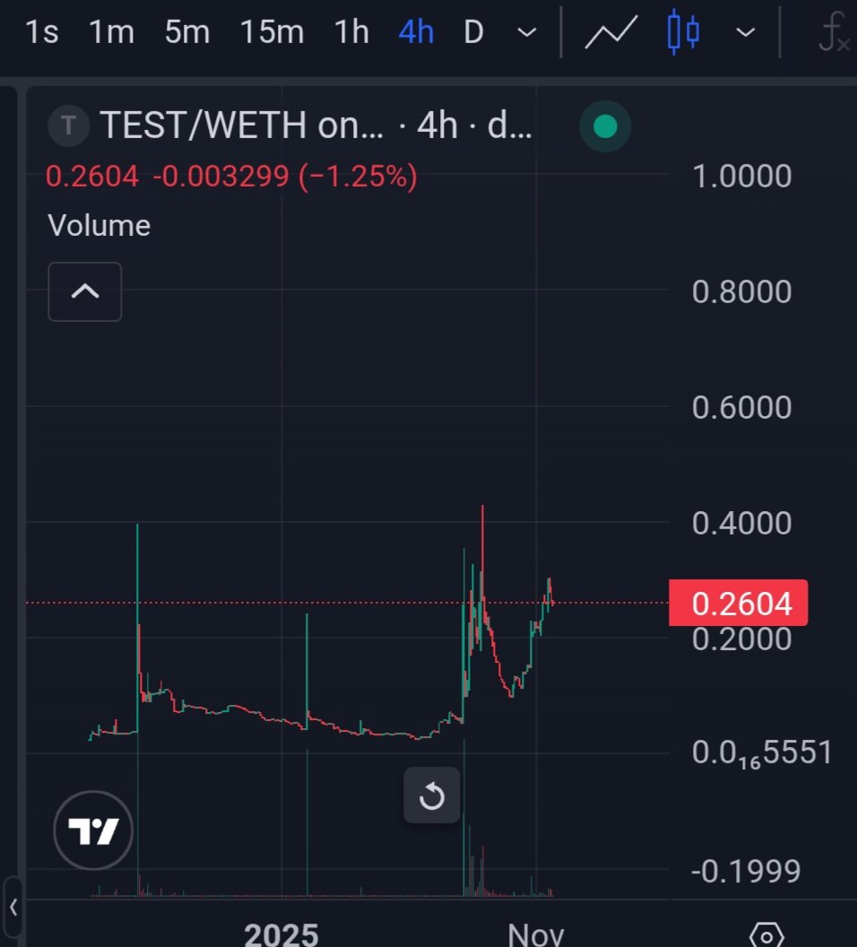 I want to wake up one day soon to see this training at $10..  That'll be only a $10m mcap. Make it happen ! 

Chart is primed for a pump to $1+ no doubt

1st token ever launched on $clanker <a href="/clankeronbase/">moved to @clanker_world</a>

0x10700769a0c23b1c8a34825208BC09dedb2a011c