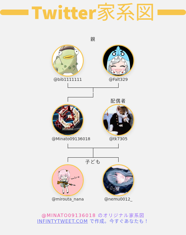 Minato09136018's tweet photo. 👨‍👩‍👧‍👦 私のTwitter家族:
👫 親: @bib1111111 @Falt329
👰 配偶者: @tk7305
👶 子ども: @mirouta_nana @nemu0012_

➡️ https://t.co/TY0zTthGbC https://t.co/VRcACMt11N