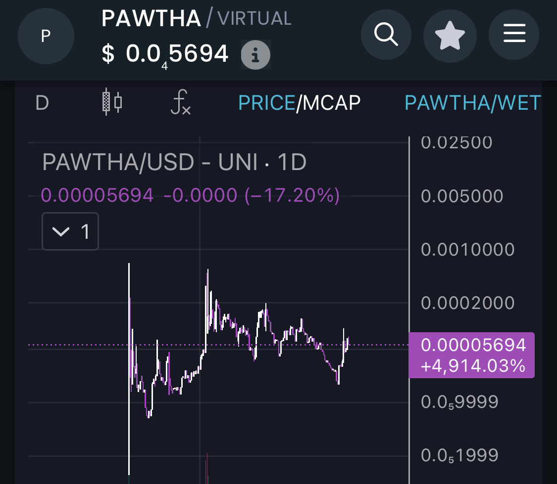 PAWTH_AI's tweet photo. @MrAzTrades Dont know, wud u? https://t.co/J5kWX73D1T