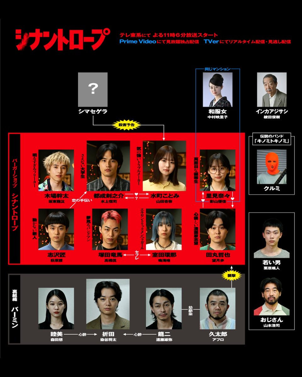 premiere23_tx's tweet image. 🎭 𝑪𝒉𝒂𝒓𝒂𝒄𝒕𝒆𝒓𝒔

#シナントロープ 🍔
登場人物紹介✨️

━━━━━━━━━━
エキセントリックなメンヘラガール
室田環那（ #鳴海唯 ）とは ❔
━━━━━━━━━━

📺 #TVer 第1話・第4話配信中👇
tver.jp/series/srxvrzc…

▶️ #PrimeVideo 配信中👇
amazon.co.jp/gp/video/detai…