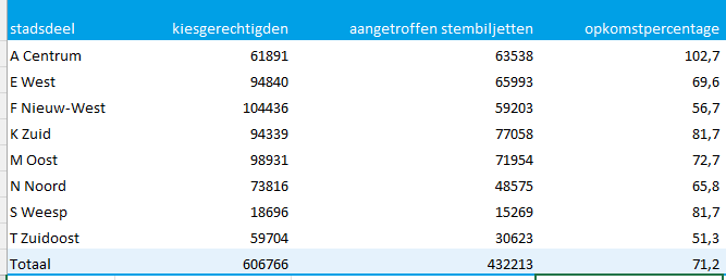 Thom de Vries-ten Klooster tweet media