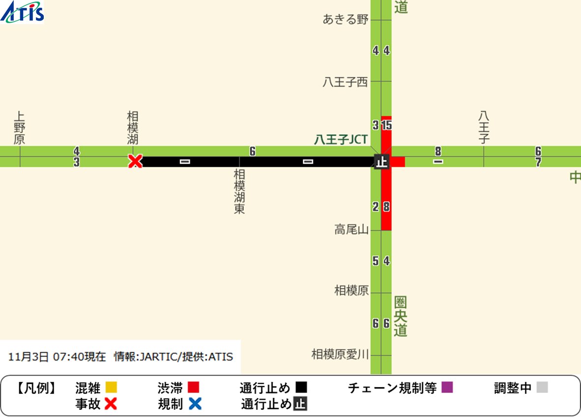 atis_service's tweet image. 2025年11月3日(月)7時40分現在の中央道の状況です。下り 相模湖IC付近で事故により通行止めが発生しています。  #事故 #通行止め #中央道 #渋滞 
渋滞の通過時間がわかるアプリ方はこちら→ appatis.go.link/2ynC2　中央道の最新情報はこちら→　atis.co.jp/traffic/highwa…