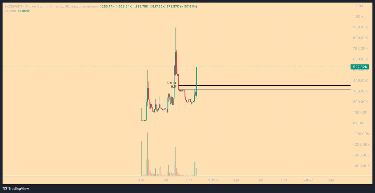 $BKCR | <a href="/bl0ckcreeper/">block:creeper</a>

Dev just shipped a large overhaul of tokenomics and is opening access to autosnipes for those with 1% of supply or more.

THE MOST SLEPT ON CLANKER 

IF YOU AINT CREEPIN' YOU'RE SLEEPIN.