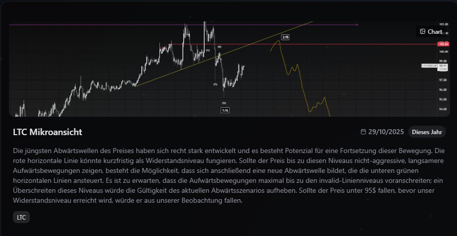 We’ve expanded! You can now enjoy our professional forecasting service also in English and German.

See now -&gt; app.wyzfi.ai/en/analysis
