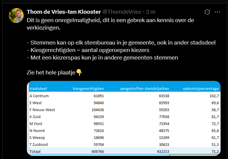 Thom de Vries-ten Klooster tweet media