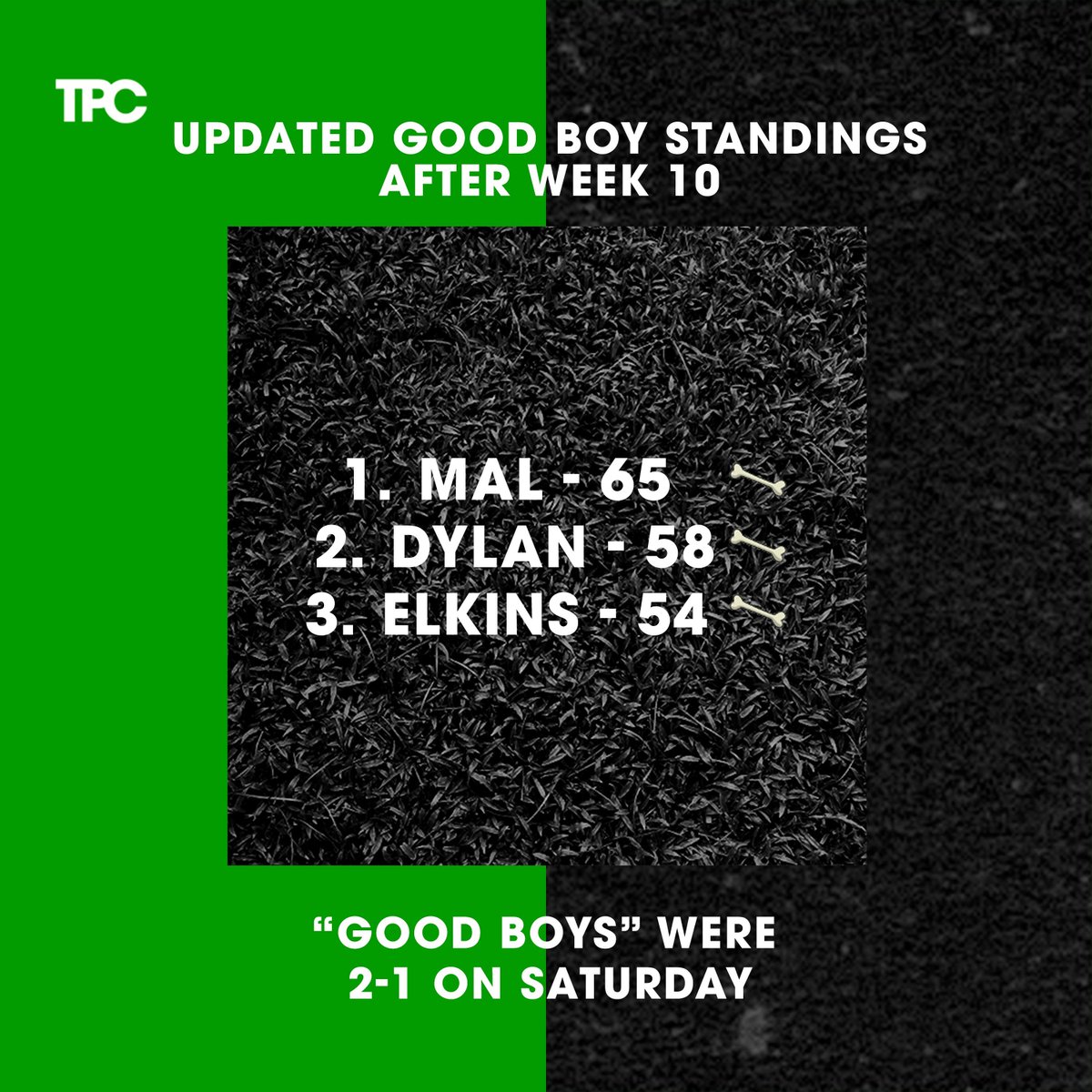 PassClubPod's tweet photo. Absolute CHAOS in the Good Boy standings 😤

Elkins falls from 1st ➡️ LAST after whiffing on Cincinnati vs Utah 😬
Mal cashes big with Boston College vs Notre Dame 🔥
Dylan flips last second to Kentucky after ASU injury news… and it hits 💰

New leader 👀 #GoodBoyPicks https://t.co/nRkSYMjgzO