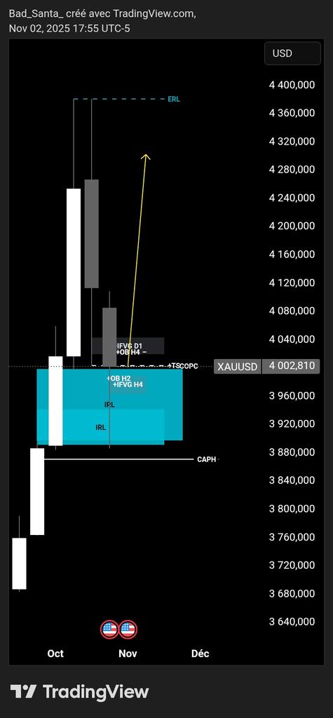deo_mbondo's tweet image. XAGUSD 🪬 IRL to ERL 📊
@I_Am_The_ICT @Cemiforex @innercirclemorp @rive93943 @Romeotpt @ictlens @murutrades @SheTradesIct 
#ICT #ictframe #innercircletrader #trading #forex #tradingforex #Xauusdgold #xauusd #urltoerl
