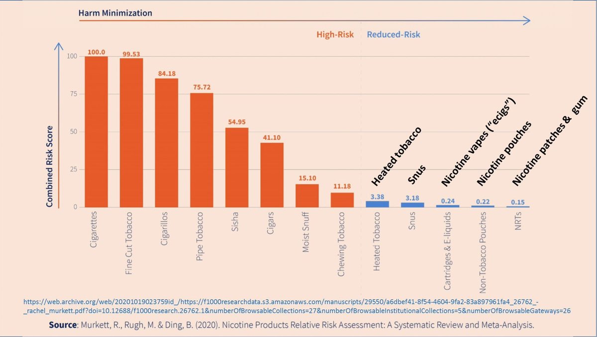 the_algar's tweet photo. @publicsenat @fitouss En France des millions d'adultes comptent sur les produits de vapotage pour arrêter de fumer ou pour ne pas retourner au tabac et ces gens visiblement malveillants ne pensent encore qu'à les tourmenter au lieu de les encourager pour qu'ils réussissent ? https://t.co/OqpZxIbk10