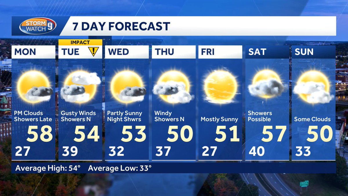 Here's your latest 7 day forecast! Get more details on our weather blog: wmur.com/weather