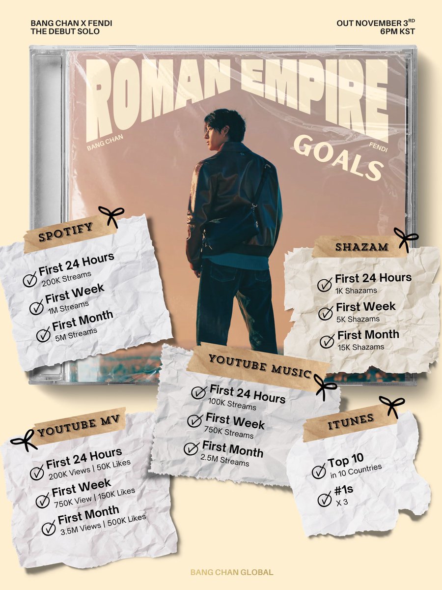 skzlatamproject's tweet photo. Recuerda que estas son las METAS para la nueva canción de BANG CHAN, "ROMAN EMPIRE" 🐺✨

#BangChanxFendi 
#BangChanRomanEmpire
#BangChan #방찬
@Stray_Kids https://t.co/85oB4A5wJf
