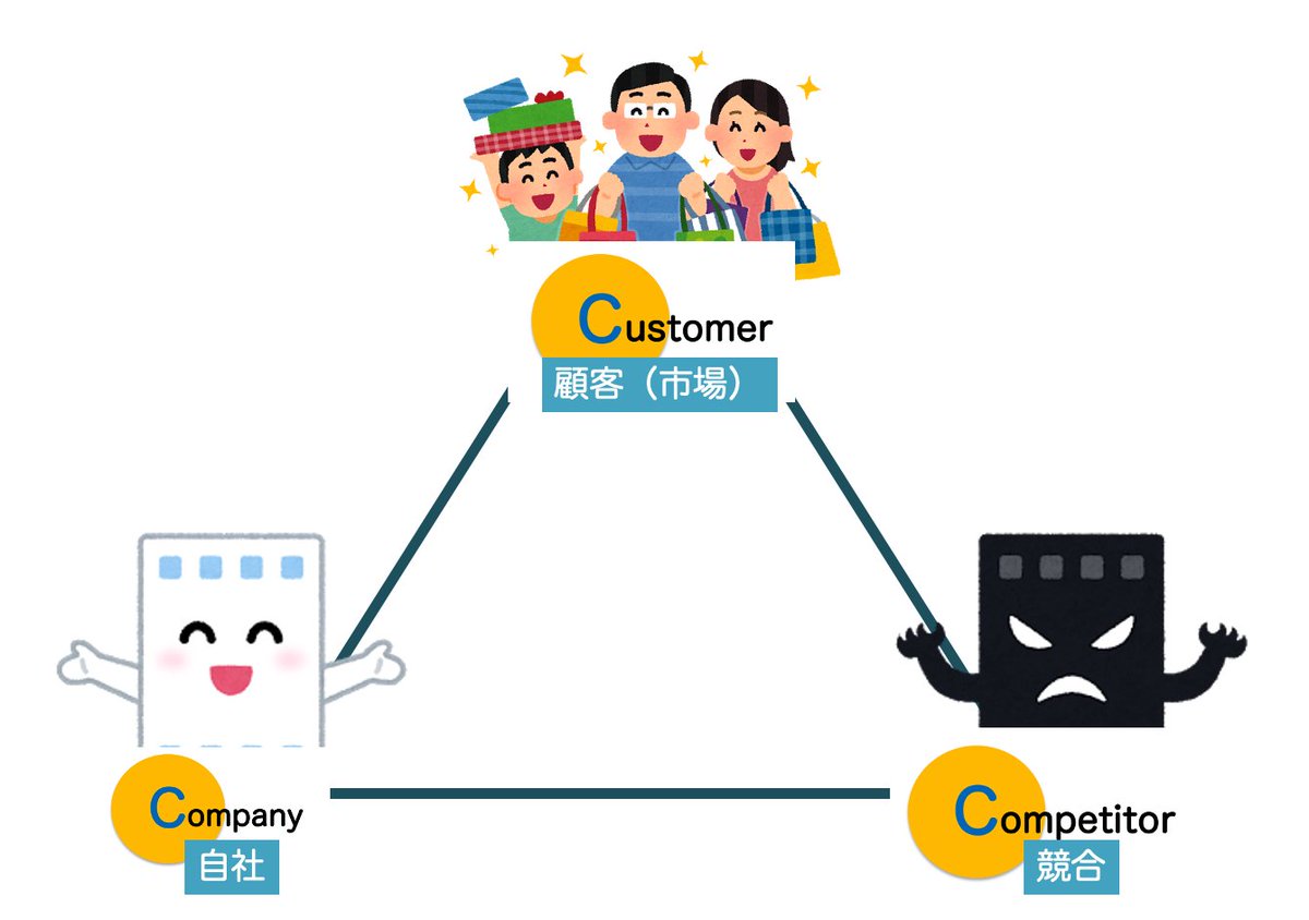 a.mkページです•*¨*•.¸♬︎ What is Marketing? ①/IT Passport, Knowledge that can be used in