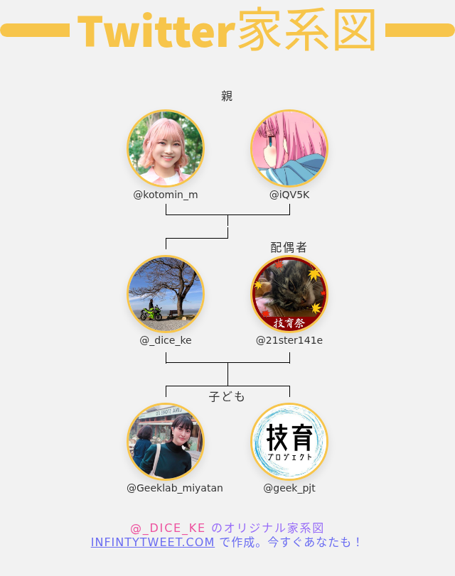 _dice_ke's tweet photo. 👨‍👩‍👧‍👦 私のTwitter家族:
👫 親: @kotomin_m @iQV5K
👰 配偶者: @21ster141e
👶 子ども: @Geeklab_miyatan @geek_pjt

➡️ https://t.co/ZRtXihLD4s https://t.co/stWBJDM77i