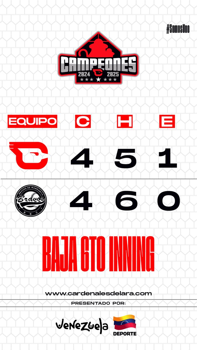 Cardenales de Lara (@CardenalesDice) / Posts / X