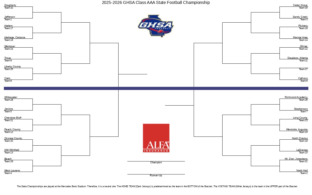 Generals are the 16 seed in the GHSA AAA State Playoffs.  We will host Harlem High School at Jeff Sims Field on November 14th!!

The postseason starts in 12 days!  Show up and show out #GeneralNation!!

 🔗 at ghsa.net/2025-2026-ghsa…