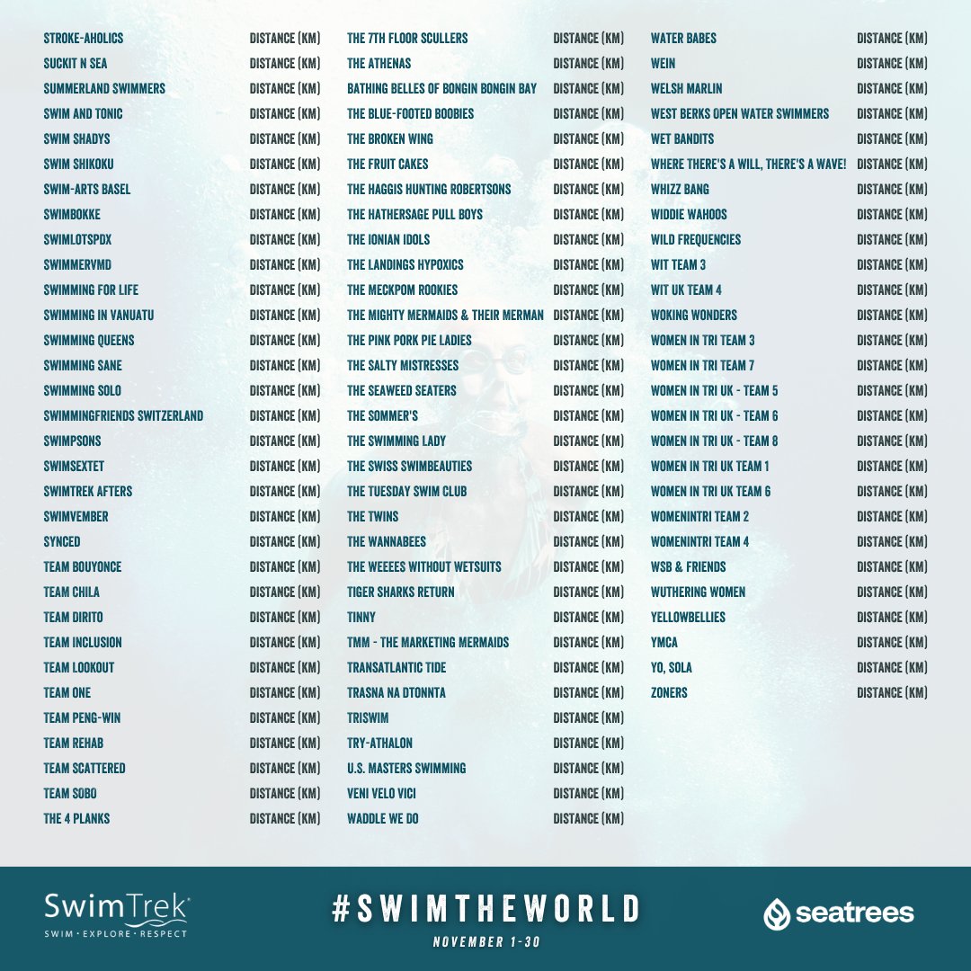 SwimTrek tweet media