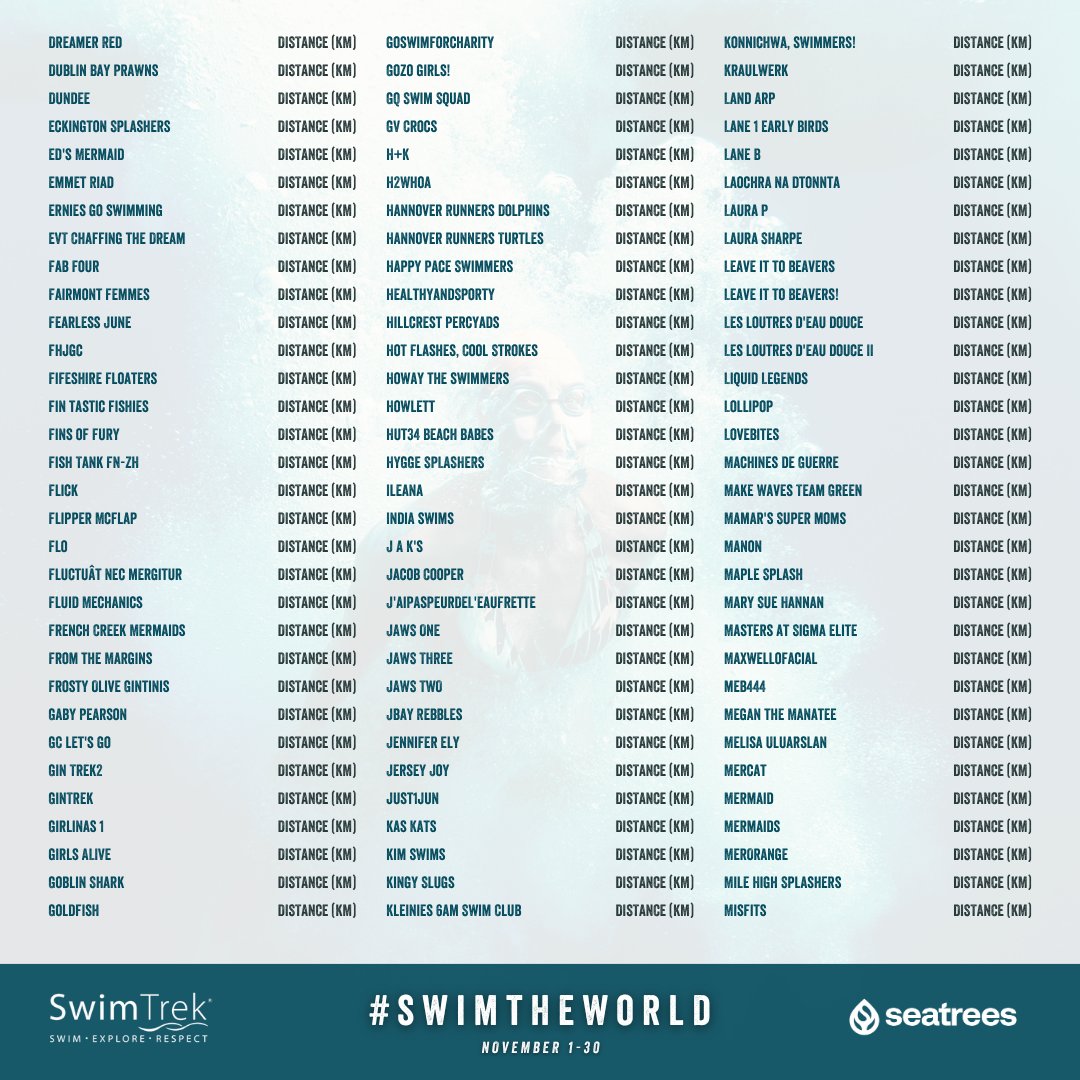 SwimTrek tweet media
