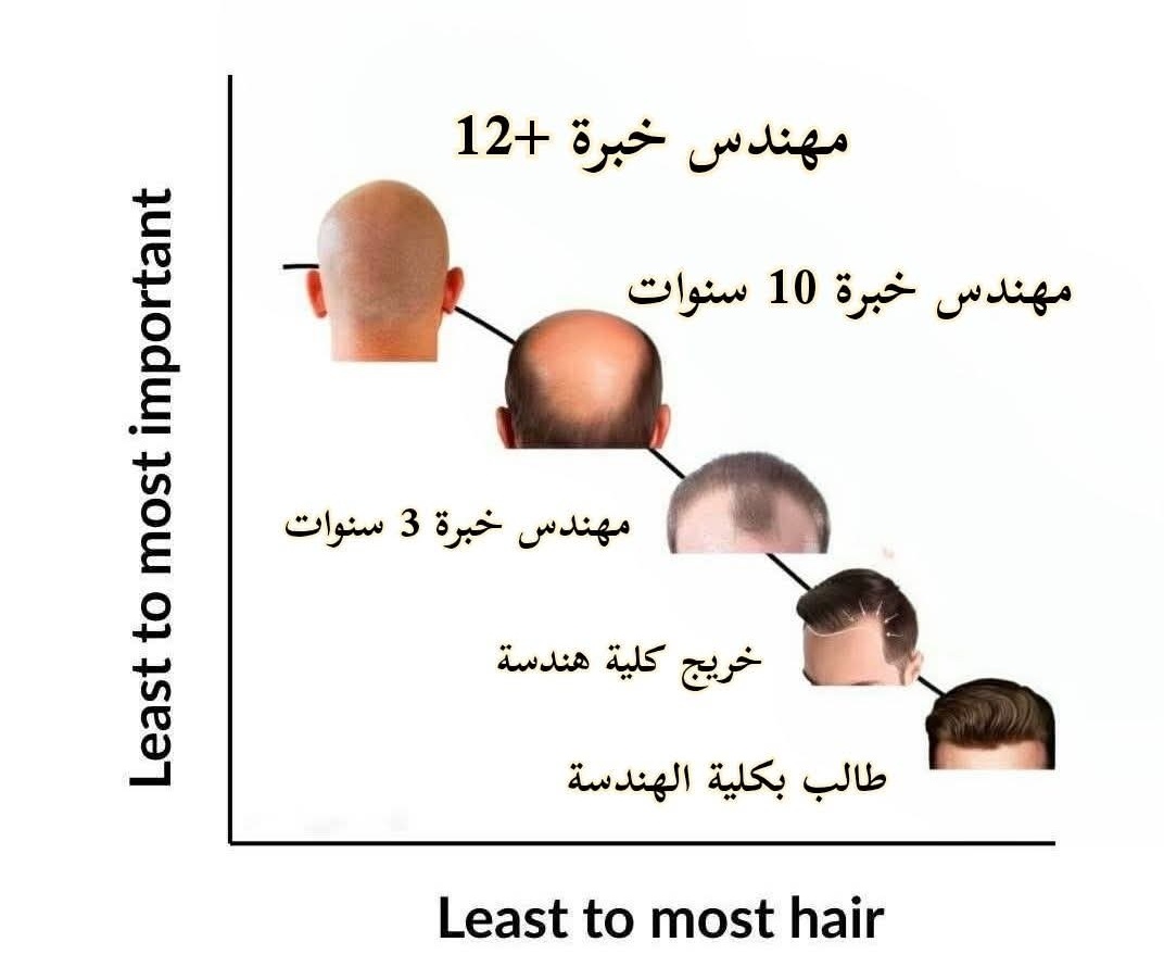 طلبت من ابويا يبعتلي minoxidil بعتلي الصورة دي