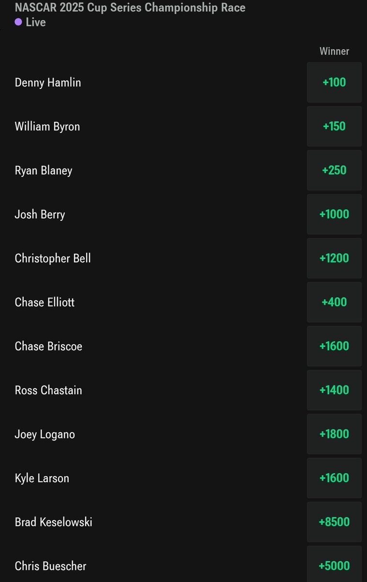 Your LIVE #Championship4 race odds via CZRS