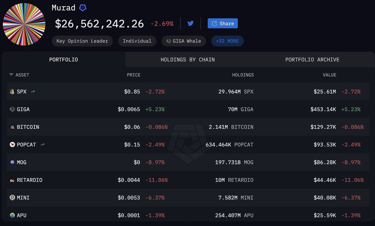 1Jeremybtc's tweet image. You will never know true pain until you roundtrip $40 MILLION dollars 😭