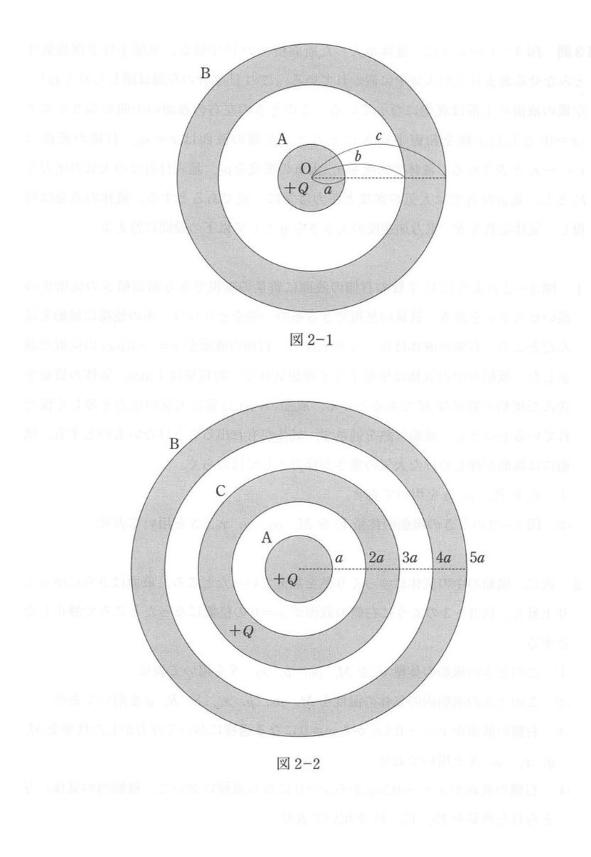 physi_exercise's tweet image. 東大入試プレ　第二回　電磁気
難易度 A**
球殻コンデンサの扱いを経験しておく