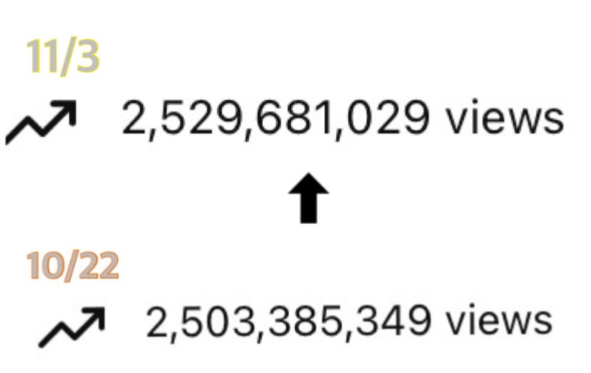 かこ6.7月分 tacacō_ on X