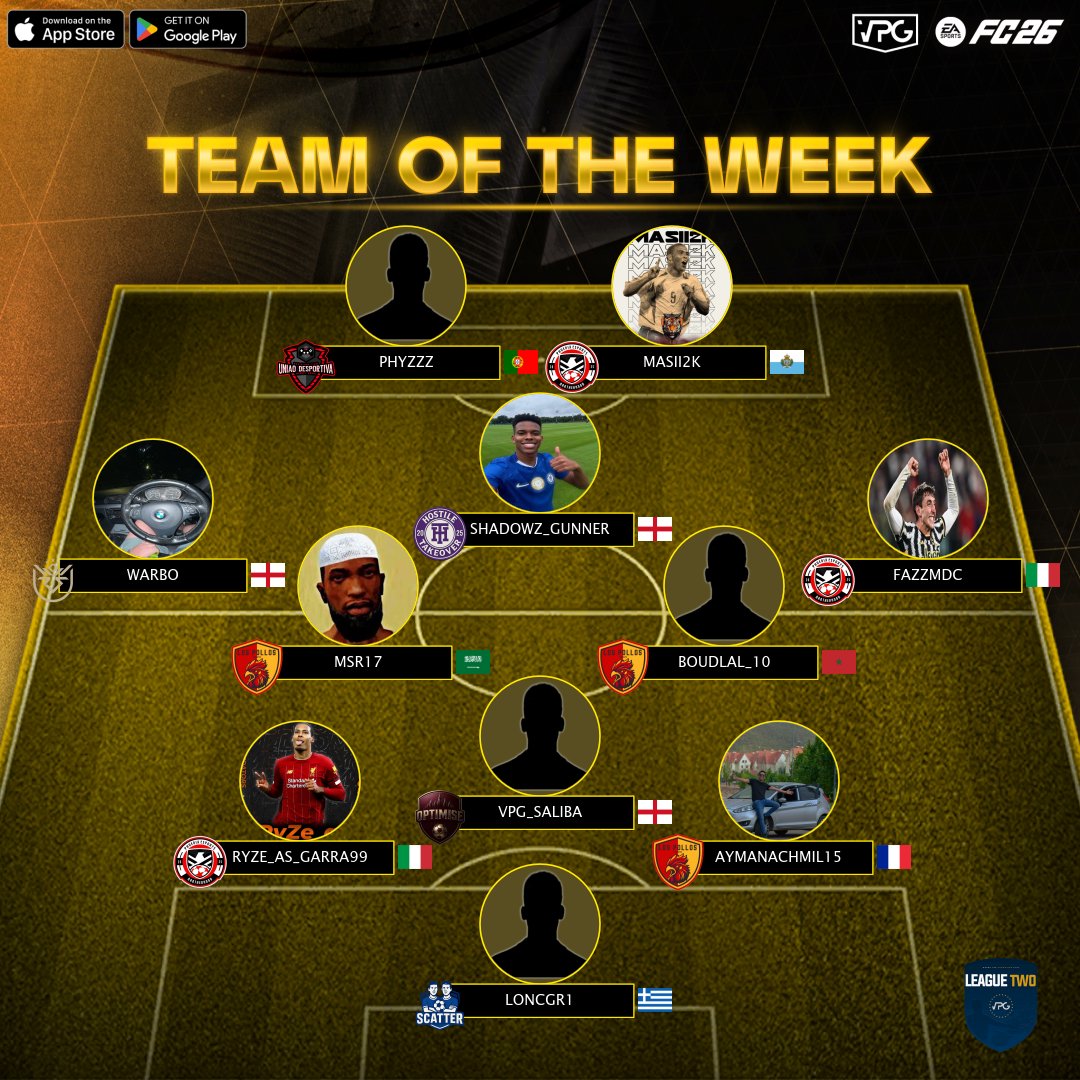 OfficialVPG's tweet photo. 🧑‍🦱 Team of the week
📊 League Standings
⚽ @easportsfc Competitive 11v11s
📅 Week 2
🇪🇺 Europe Structure
🪄 Automated player statistics!
🏆 @VPGEurope – League Two

1: @Ph0enix_eSport 🇮🇹 
2: @UniaoDFC 🇵🇹
3: @HostileTakeFC 🏴󠁧󠁢󠁥󠁮󠁧󠁿
4: @LosRayosVPG LOSPOLLOSES 🇲🇦
5: @brera_esport 🇲🇰
6: @AZ3Gaming_ 🏴󠁧󠁢󠁥󠁮󠁧󠁿
7: @Eclipse_Utd 🏴󠁧󠁢󠁥󠁮󠁧󠁿
8: @OptimiseVPG 🏴󠁧󠁢󠁥󠁮󠁧󠁿
9: @Delta_esports 🏴󠁧󠁢󠁥󠁮󠁧󠁿
10: @Ferox_Esport 🏴󠁧󠁢󠁥󠁮󠁧󠁿

🙌🏼 Start your journey as a player and join our discord server: https://t.co/eAHEaQ2qK0

#FC26 #VPG #ProClubs #EAFC #WhereTheChampionsPlay