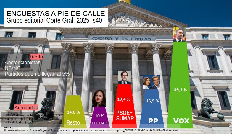 Los milagros existen  ...así tendría que ser.