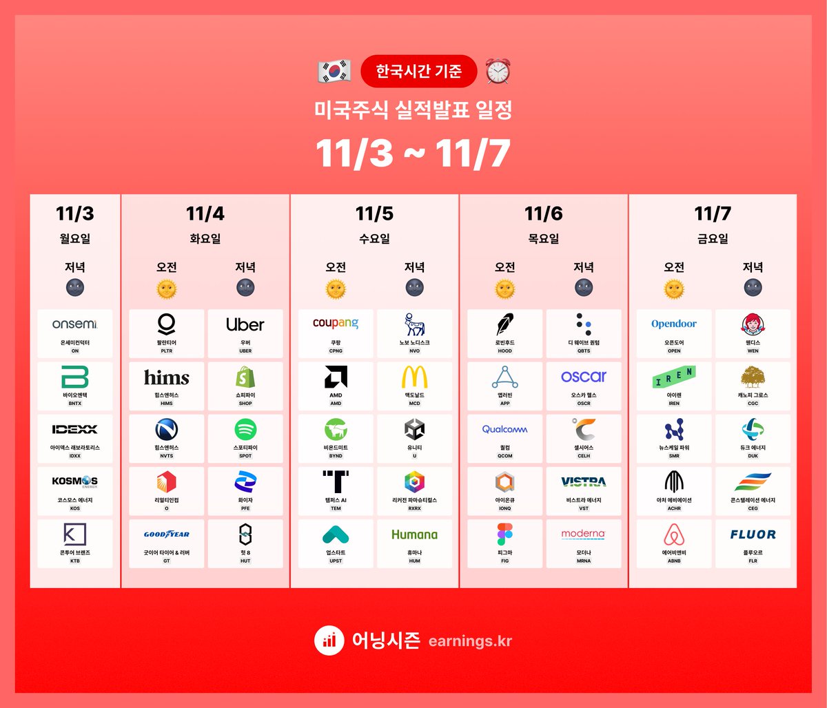 🇰🇷한국 시간 기준⏰ 미국주식 실적발표 일정 👇휴대폰과 PC 배경화면용은 스레드에👇 월: 온세미, 바이오앤텍 화: 팔란티어,  힘스, 나비타스, 우버, 쇼피파이, 스포티파이 수: 쿠팡, AMD, 비욘드미트, 템퍼스AI, 노보노디스크, 유니티 목: 로빈후드,  앱러빈, 퀄컴 ...