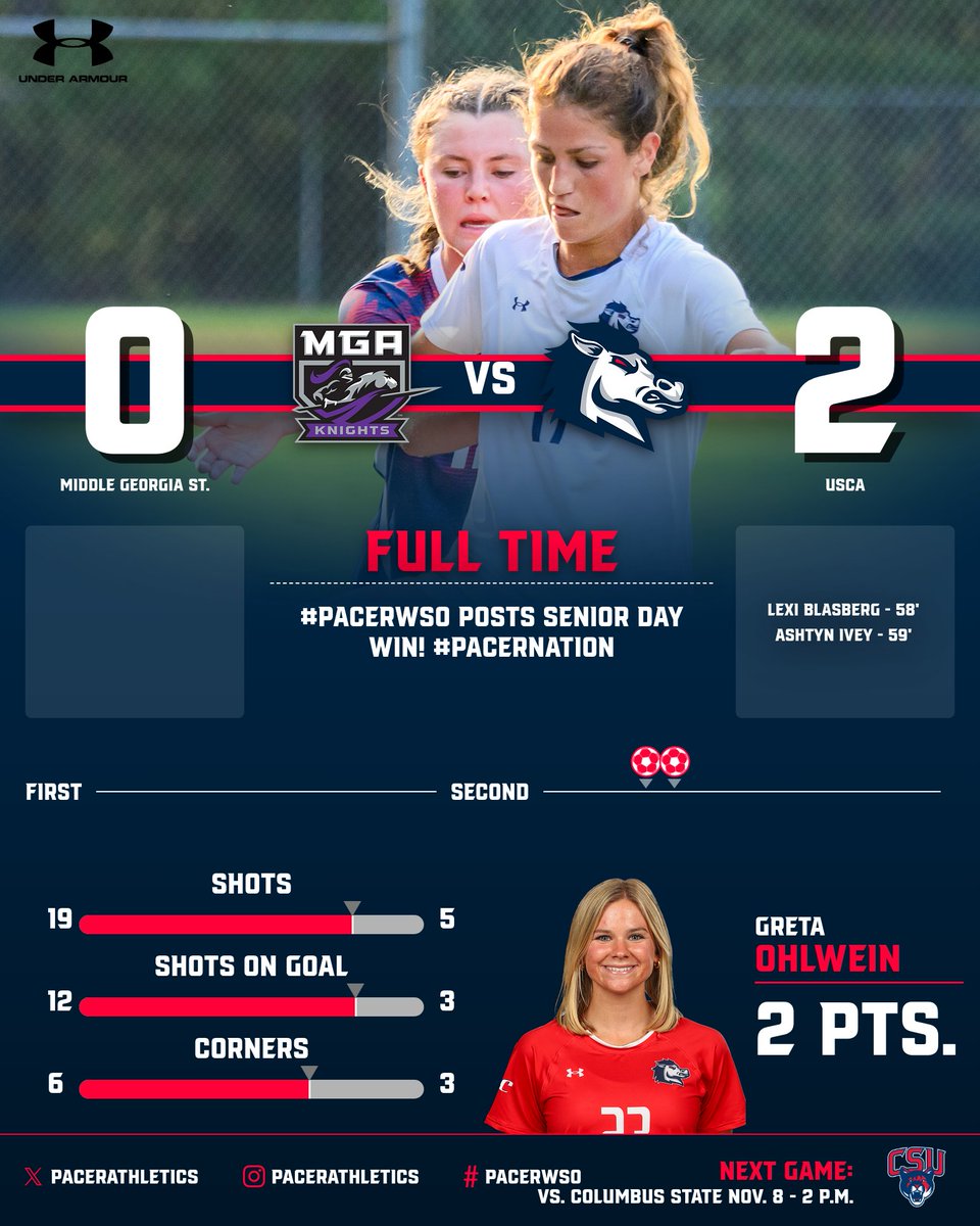 USC Aiken Athletics tweet media