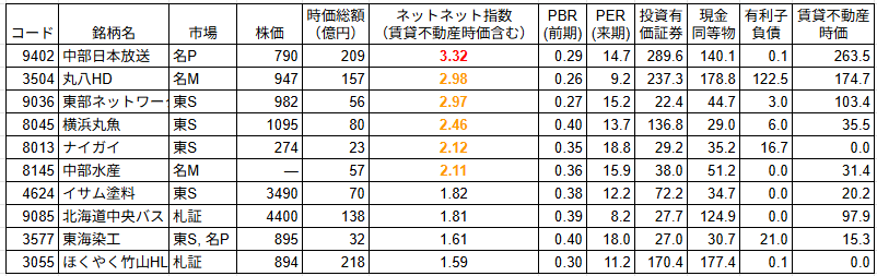 駿河台の隠居※スルガダイのインキョ（日本株観察者） tweet media