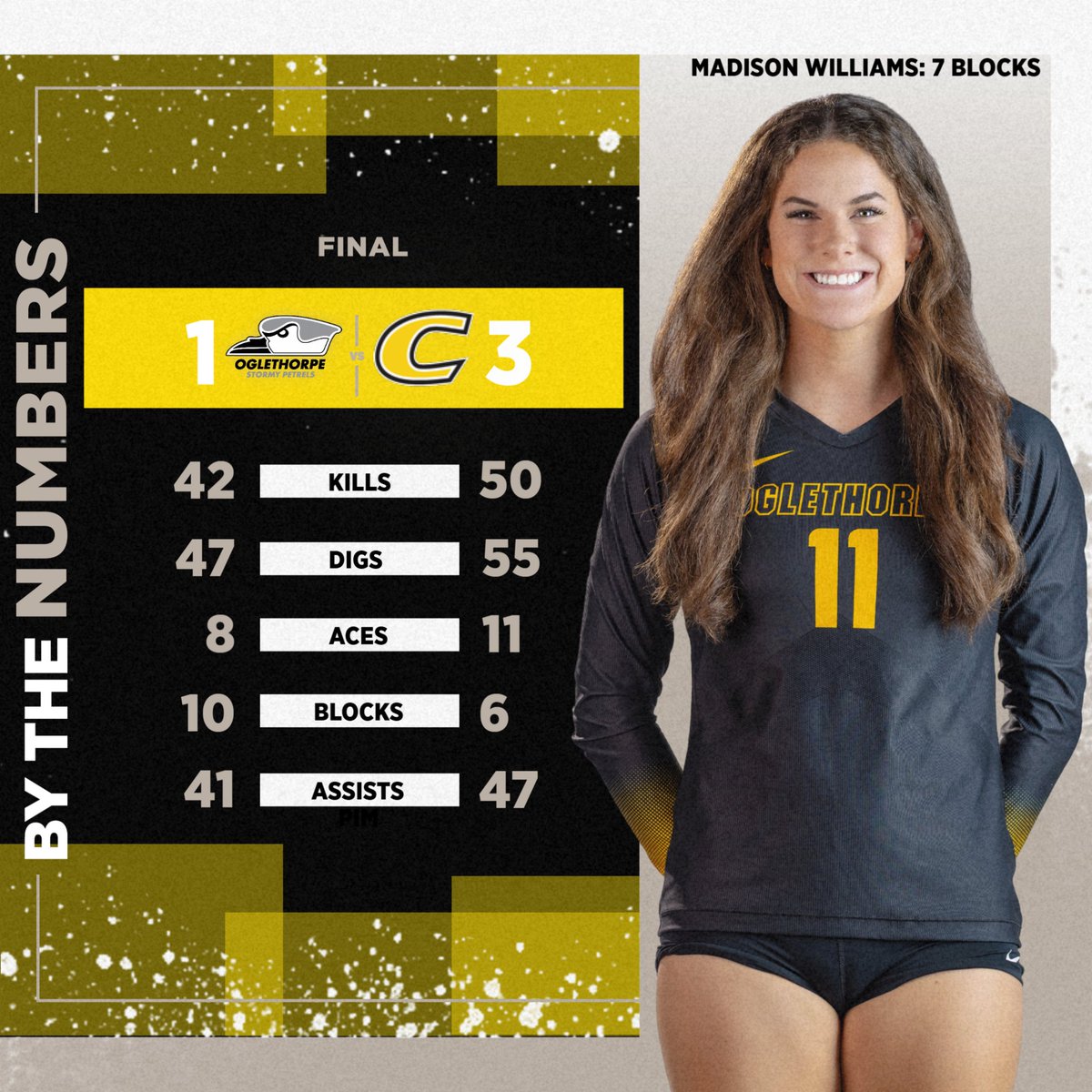 Numbers from today's SAA match at Centre.