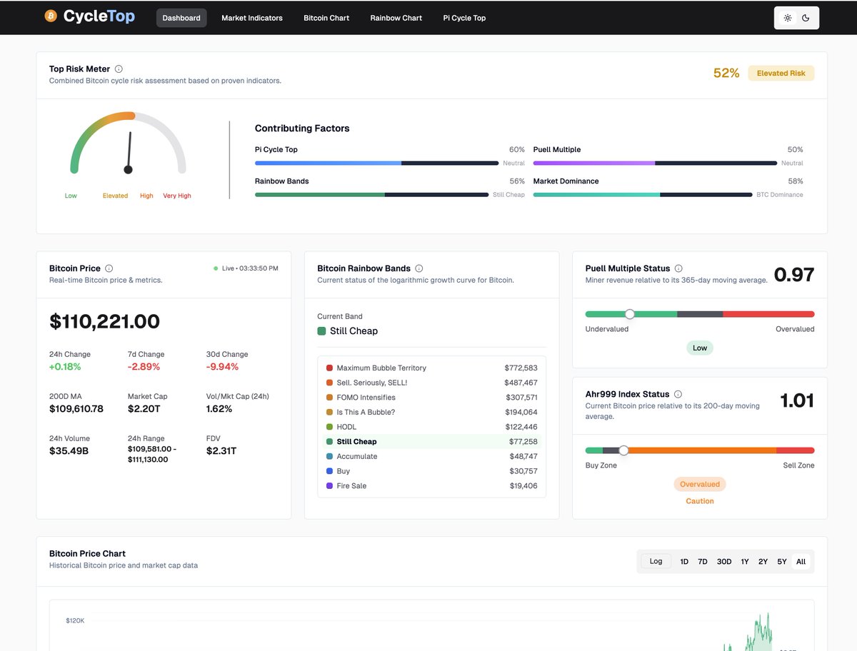 Falling For NFTs tweet media