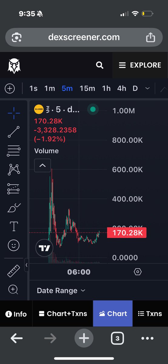 pixtchy's tweet image. millions 

0x203a3f01ca47951DC3F5E7235dCfD17F029e4444
we break ath and send