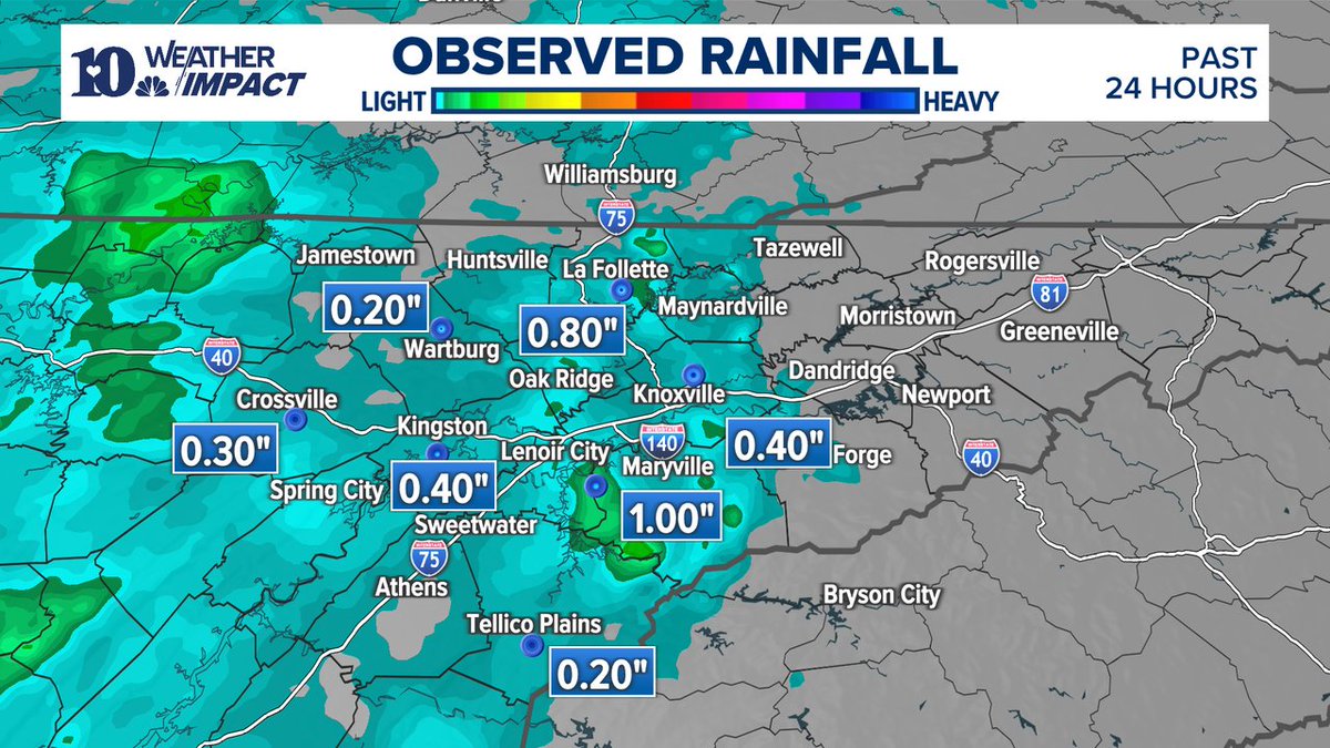 CHECK IT OUT | Rainfall so far. Most of the rain fell in the Valley and Plateau with some getting 1/2" to 1". Around Seymour, small hail built up from a brief thunderstorm for some. The rain should be ending between 10pm and midnight. #10Weather #WBIR