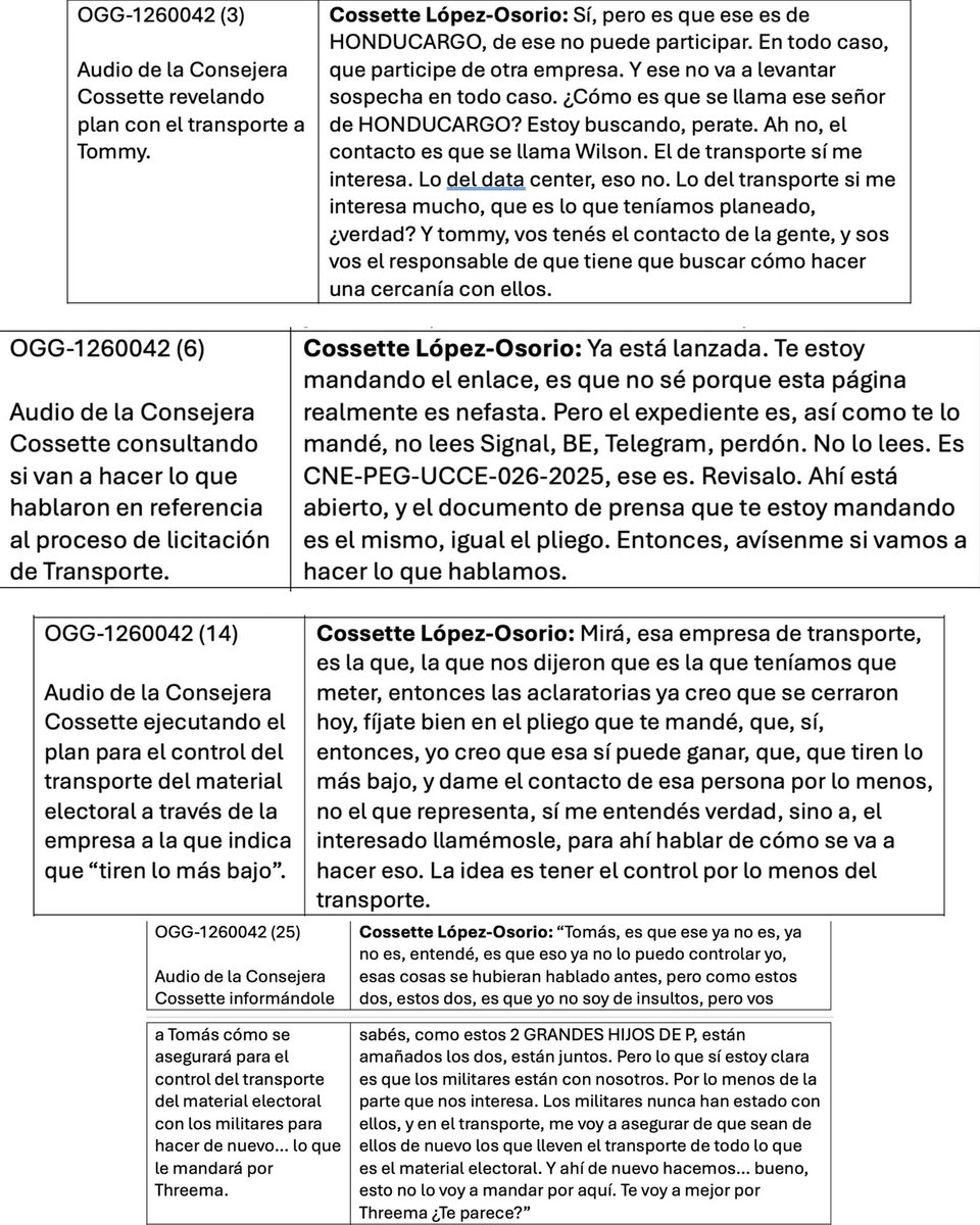 Se abstiene de conocer y participar en todos aquellos asuntos relacionados con el proceso de contratación de transporte, y pide se integre un suplente.

Así lo comunica la Consejera Cossette López, en oficio entregado al CNE.

Solicita que esta abstención sea formalmente