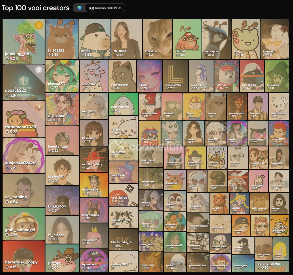 82Builder's tweet photo. [ 여러 PerpDEX를 통합하는 @vooi_io ]

선물 트레이더가 늘 불편해하는 점은 무엇이라고 생각하세요? 

그건 바로 GMX, dYdX, SNX 등 유동성이 분산된 여러 DEX를 오가며 최적의 가격과 최소 슬리피지를 찾는 '불필요한 시간'입니다.

디파이 무기한 선물 시장의 고질적인 문제는 바로 이 '유동성 파편화(Liquidity Fragmentation)'입니다.

플랫폼마다 유동성 깊이가 다르고 가격이 미세하게 달라, 트레이더는 최상의 조건에서 거래하기 위해 끊임없이 시장을 비교해야 했습니다.

@vooi_io 는 이 문제를 정면으로 해결하는 '무기한 선물 DEX 애그리게이터'입니다.

Vooi의 핵심은 분산된 유동성을 하나로 묶어(Aggregating), 사용자에게 단일 인터페이스를 통해 '가장 최적화된 거래 경로'를 제공하는 데 있습니다.

=> 즉, 사용자는 Vooi 하나만 접속하면 됩니다.

Vooi가 백엔드에서 가장 유리한 가격, 가장 낮은 슬리피지, 가장 깊은 유동성을 가진 풀을 자동으로 찾아 연결해 줍니다. 이는 곧 트레이더의 거래 비용 절감과 수익 극대화로 직결됩니다.

현재 쿠키다오 @cookiedotfun  Vooi 야핑이 활발히 진행되는 이유도 이 명확한 솔루션 때문일 것입니다.

파편화된 시장을 '통합'하는 프로젝트의 가치에 주목해 보시기 바랍니다. 여러분은 Vooi의 어그리게이터 기능이 필요하다고 생각하십니까?