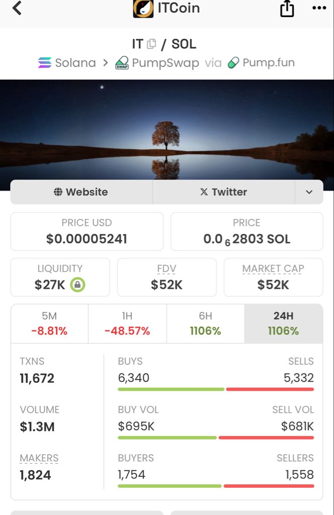 Dcad here no way this doesn’t Face rip $It
