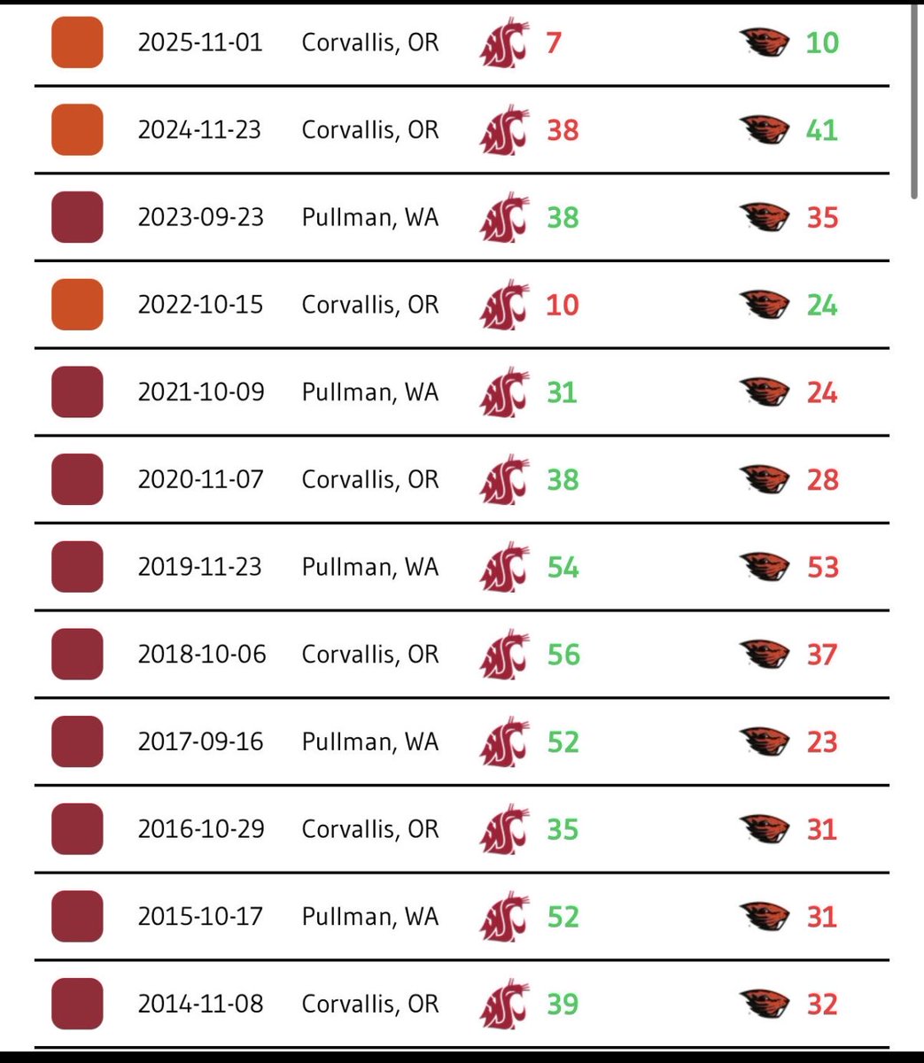 Go Cougs tweet media