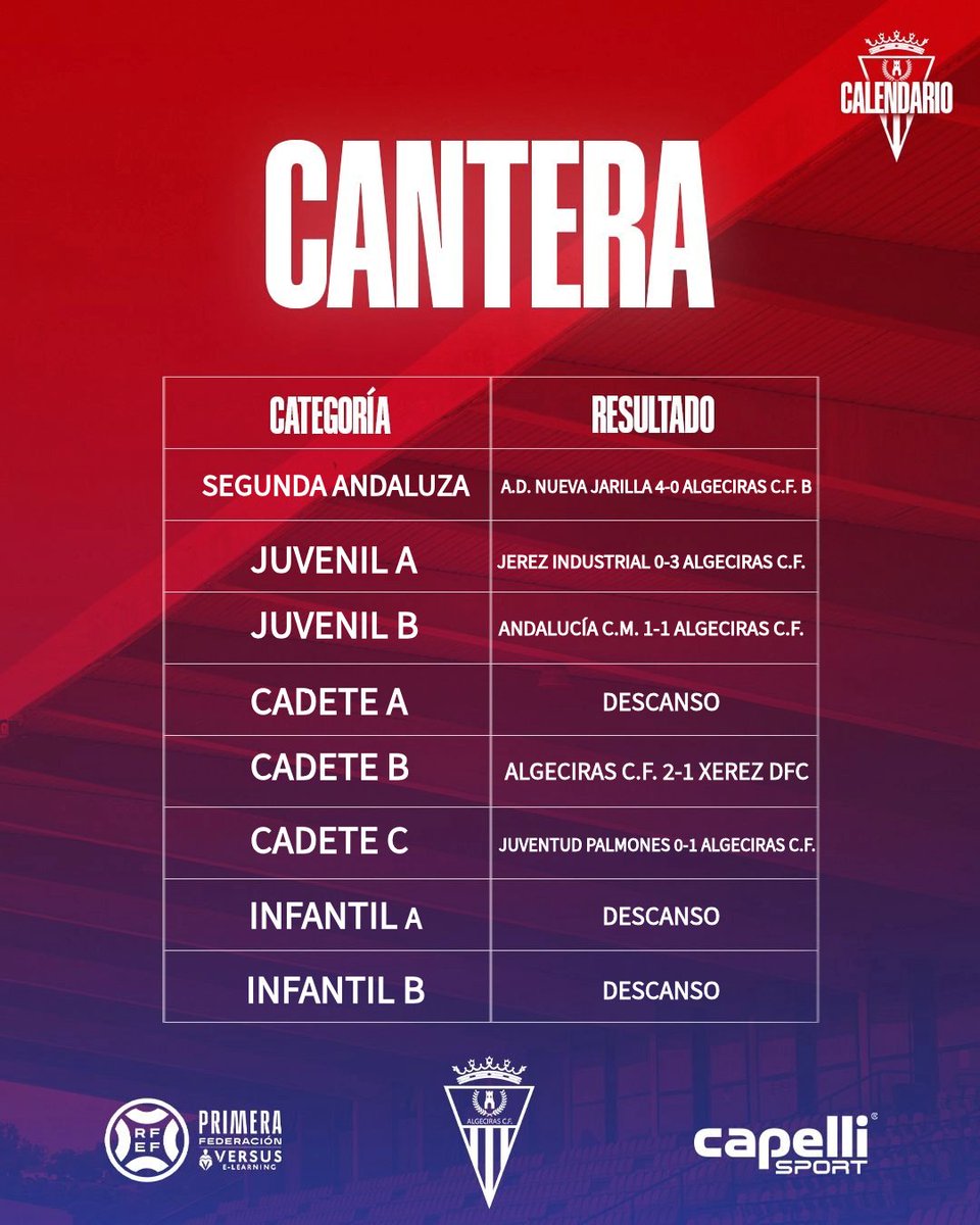 AlgecirasCF's tweet photo. ⚽️ 𝐂𝐀𝐍𝐓𝐄𝐑𝐀 | Aquí os dejamos los resultados de la base del @AlgecirasCF con tres triunfos y un empate en cinco encuentros disputados.

👏 Gran trabajo, chicos. https://t.co/o6SWAsMVH7